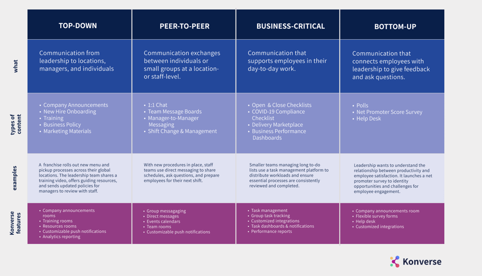 Communications Framework Konverse
