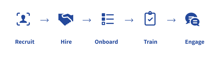 Konverse_employee journey