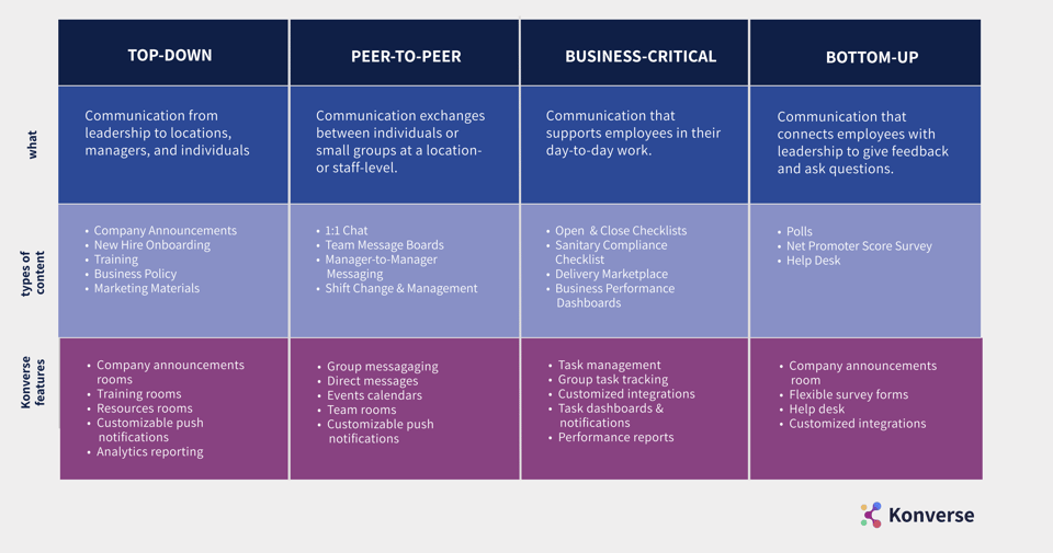 Communication Framework Konverse