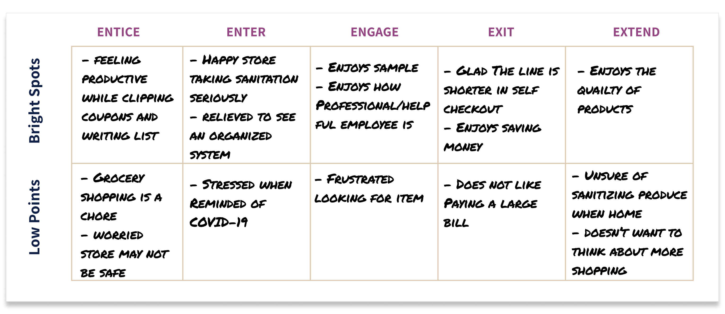 Customer Journey_ Highlights