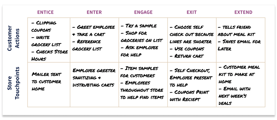 Employee Journey_In-store Touchpoints