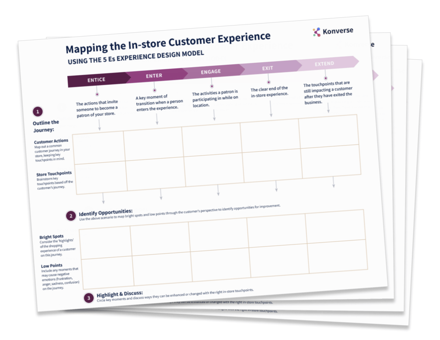 5 Es Experience Design Model Framework | Konverse